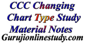 Changing Chart Type
