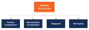 MCom I Semester Managerial Economics Cost Theory Estimation Study Material Notes