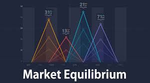 MCom I Semester Managerial Economics Equilibrium Price Study Material Notes