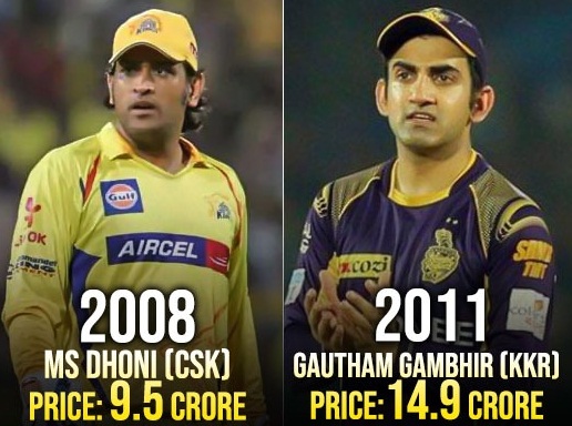 IPL Players Over in History In 2022 Most Expensive